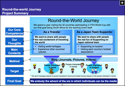 Round-the-world Journey Project Summary